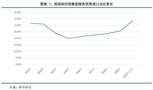 我國服務貿易現狀及競爭力分析 聚焦技術服務與技術成果轉讓